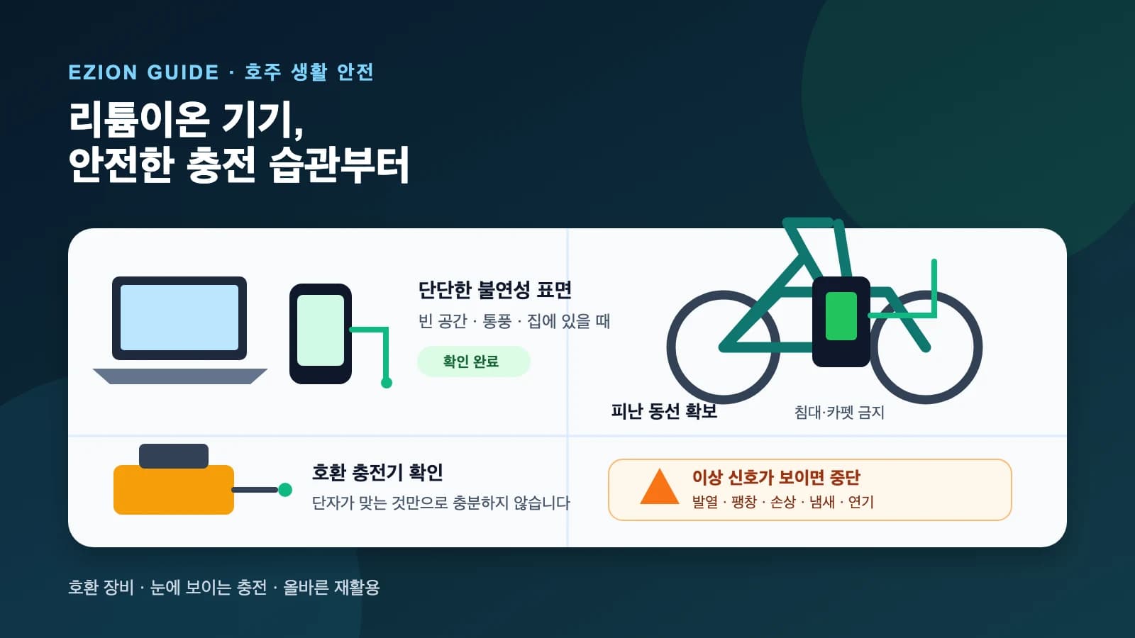 단단한 불연성 표면의 분리된 공간에서 충전 중인 휴대전화, 노트북, 공구 배터리와 전기자전거