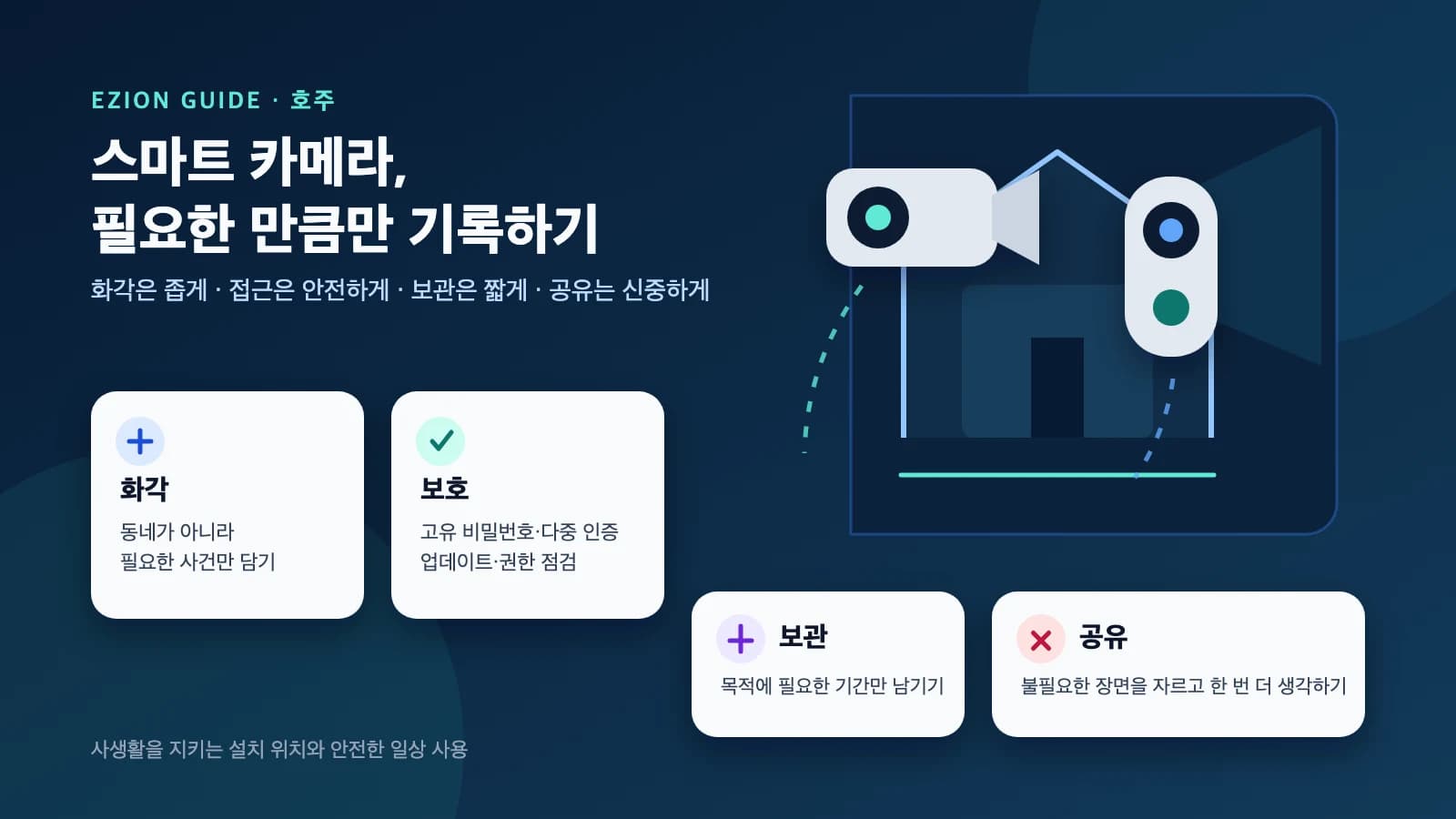보안 카메라와 비디오 도어벨 옆에 화각, 보호, 보관, 공유 네 가지 사생활 보호 단계가 표시된 그림